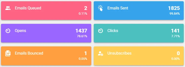 Email newsletter stats